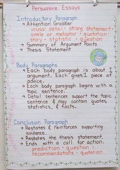 4 parts of a persuasive essay